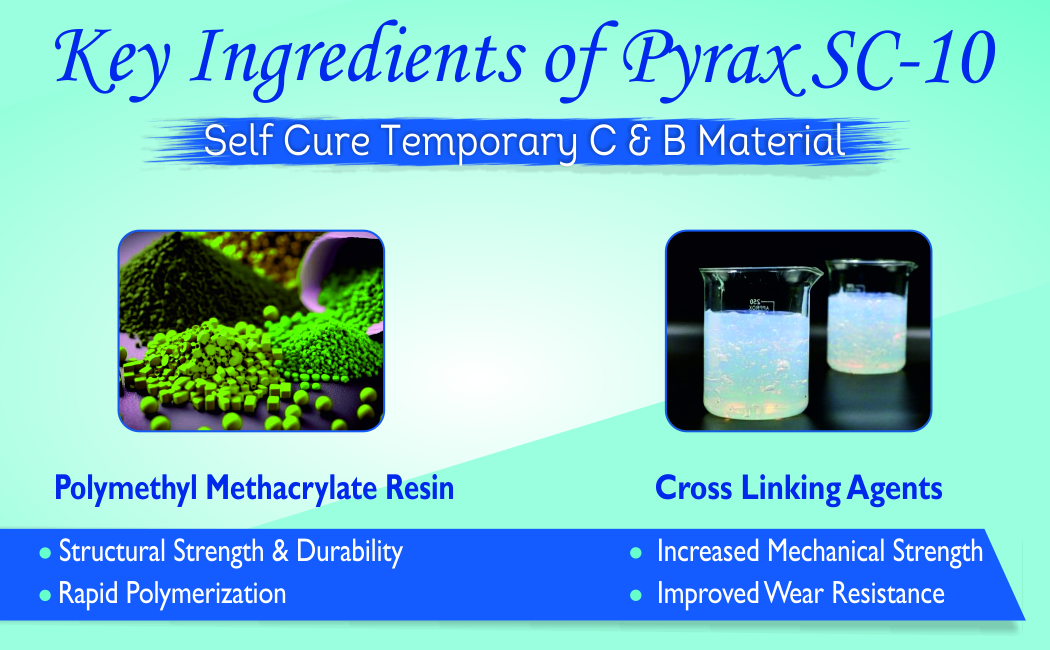 self cure temporary c and b material