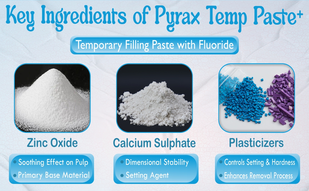 NON EUGENOL ZINC SULPHATE TEMPORARY FILLING MATERIAL WITH FLUORIDE