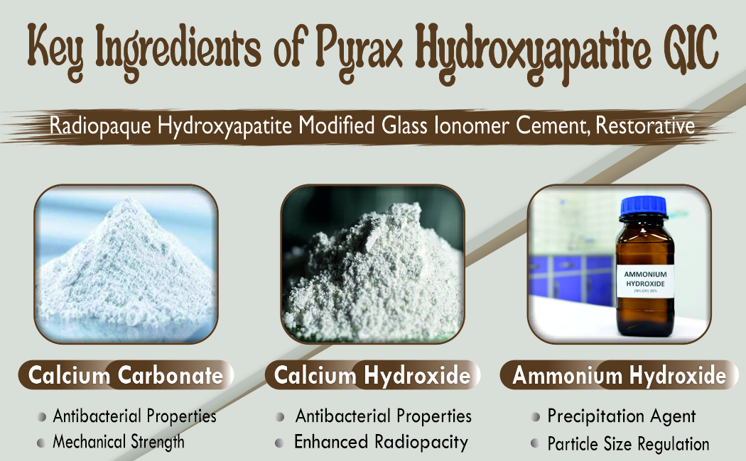 RADIOPAQUE HYDROXYAPETITE MODIFIED GLASS IONOMER RESTORATIVE MATERIAL