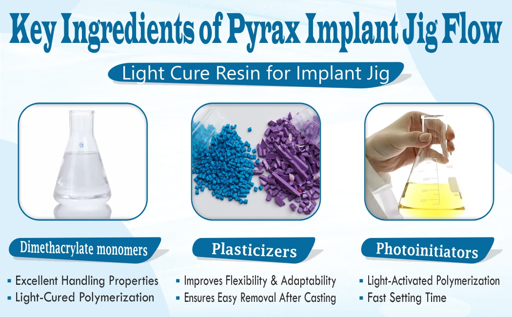 LIGHT CURED RESIN FOR IMPLANT JIG FLOW 1*12 GM