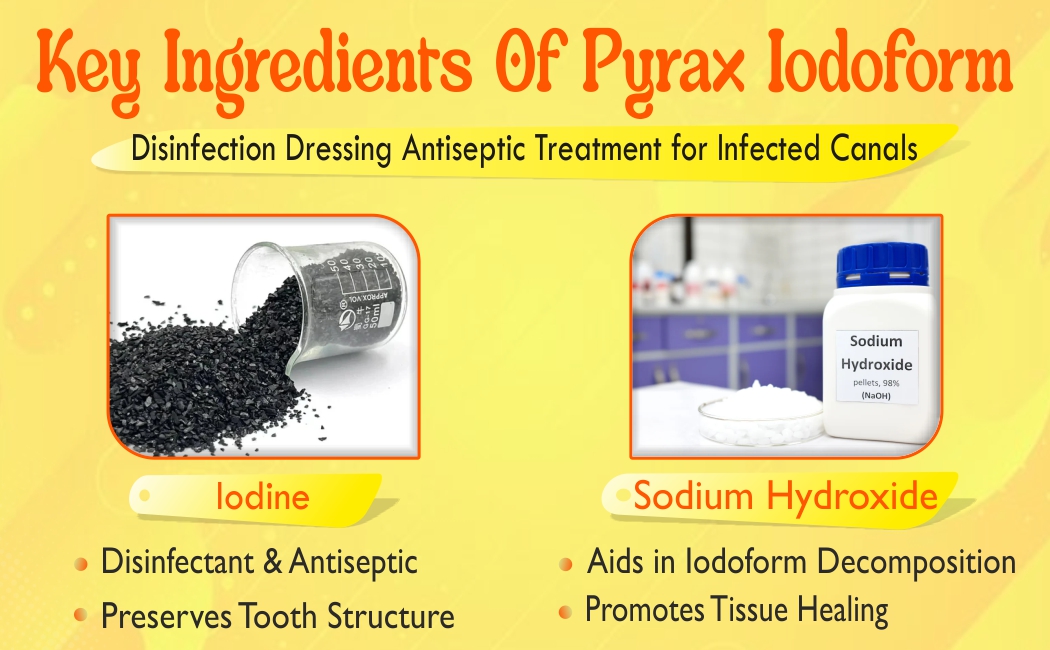 ANTISEPTIC AND ANALGESIC DRESSING FOR POST EXTRACTION CARE AND PERIODONTAL INFECTIONS