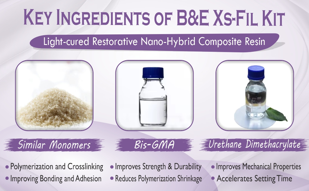 LIGHT CURED RESTORATIVE NANO HYBRID COMPOSITE RESIN KIT