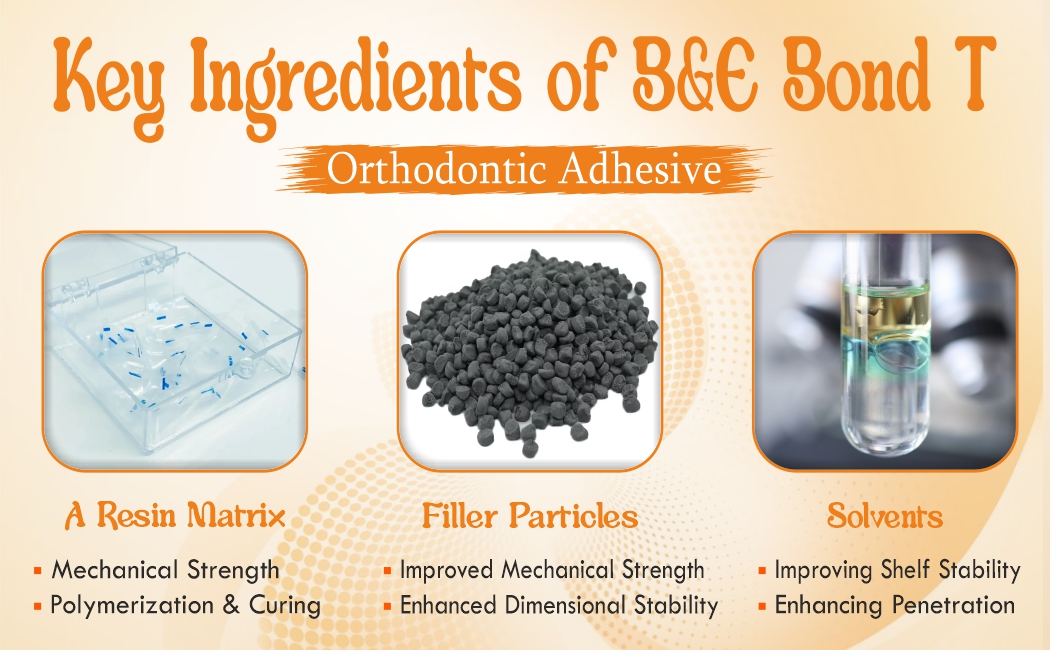 ORTHODONTIC ADHESIVE