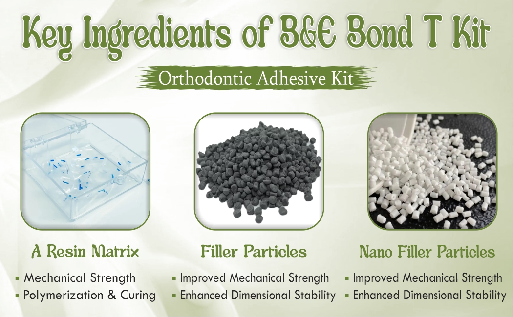 LIGHT CURED ORTHODONTIC ADHESIVE PASTE AND PRIMER KIT