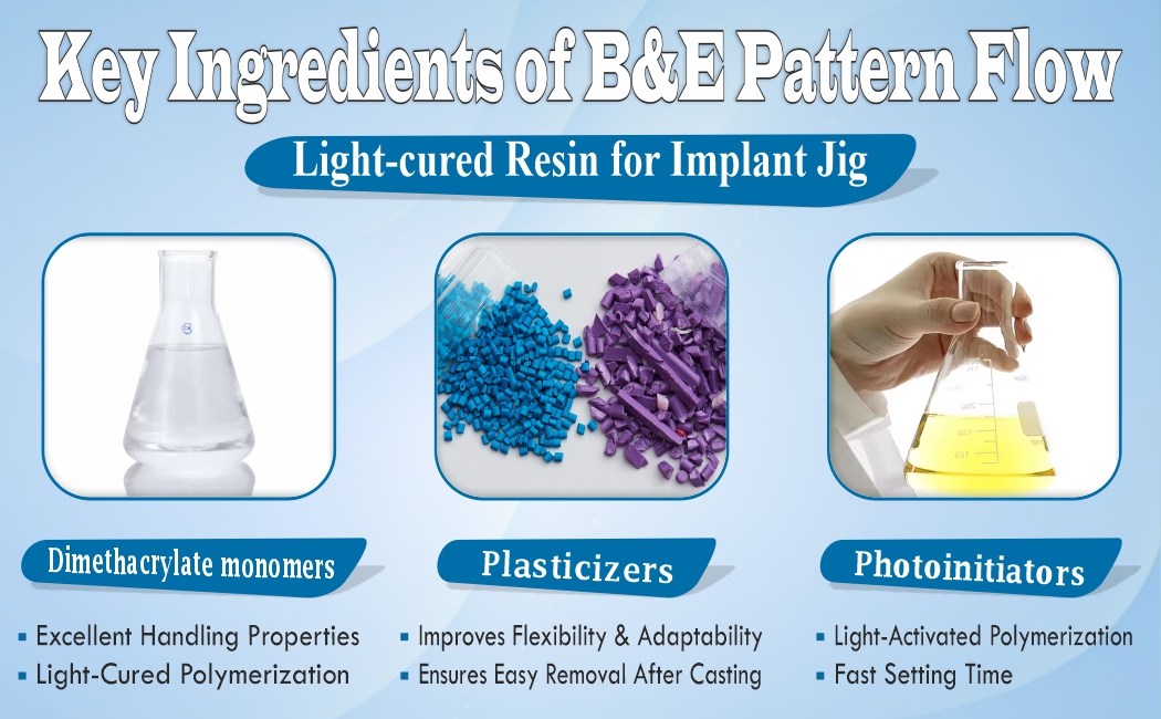 LIGHT CURED RESIN FOR IMPLANT JIG FLOW 2 INTO 12 ML