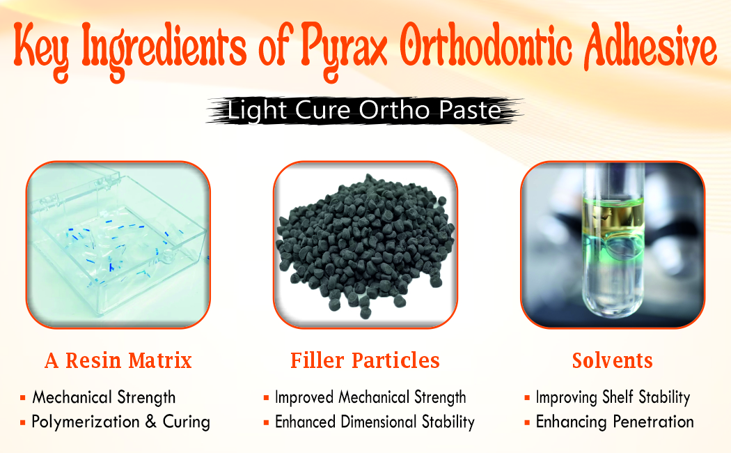 LIGHT CURE ORTHODONTIC ADHESIVE 3 INTO 4