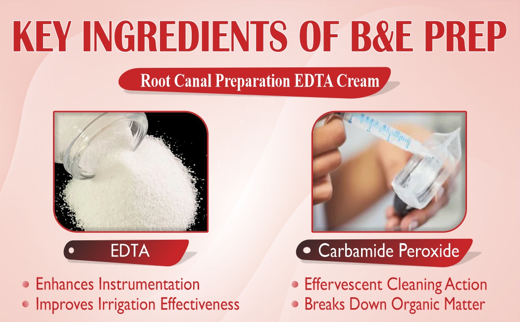 ROOT CANAL PREPARATION EDTA CREAM