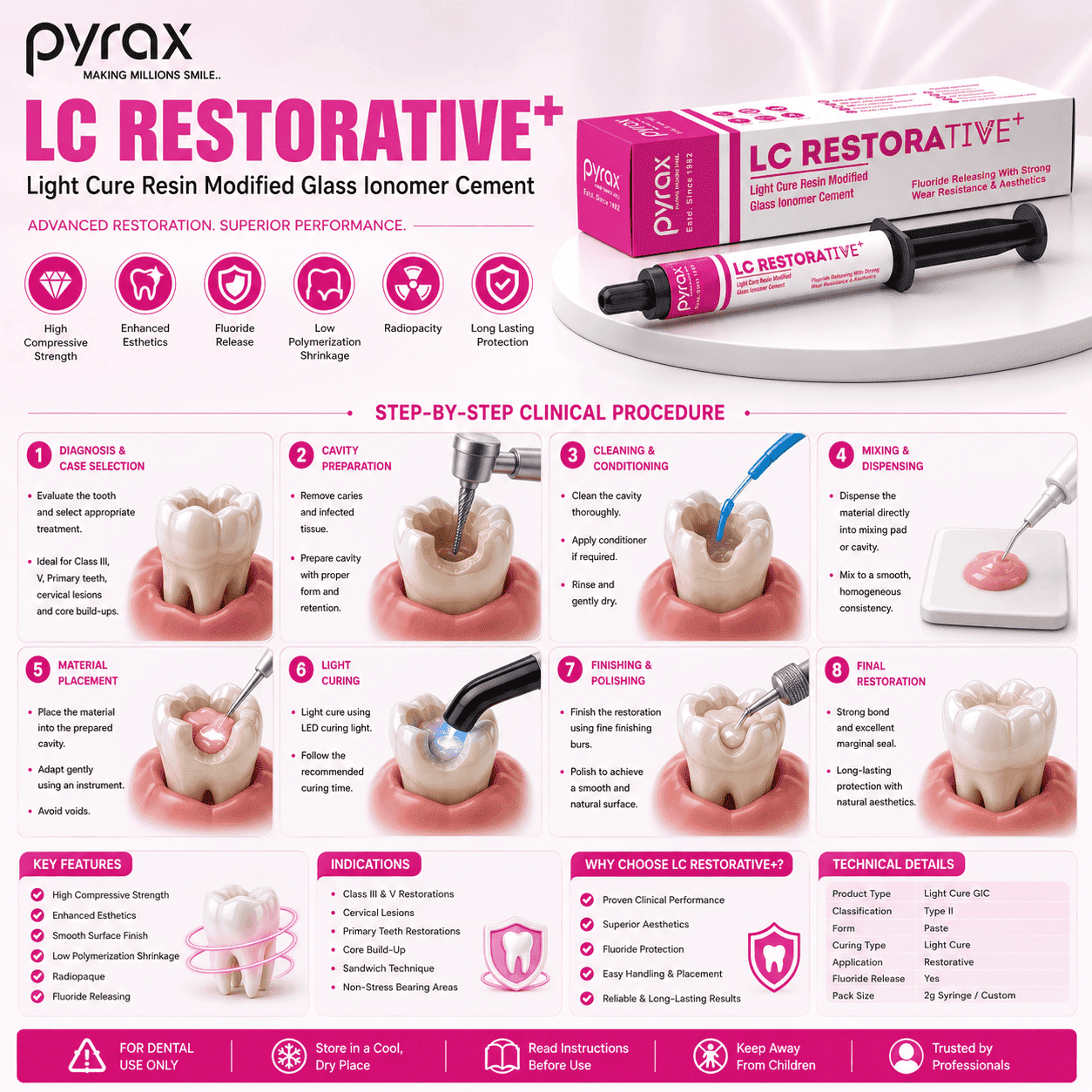LIGHT CURE GLASS IONOMER COMPOSITE CEMENT RESTORATIVE 1 * 2 GMS