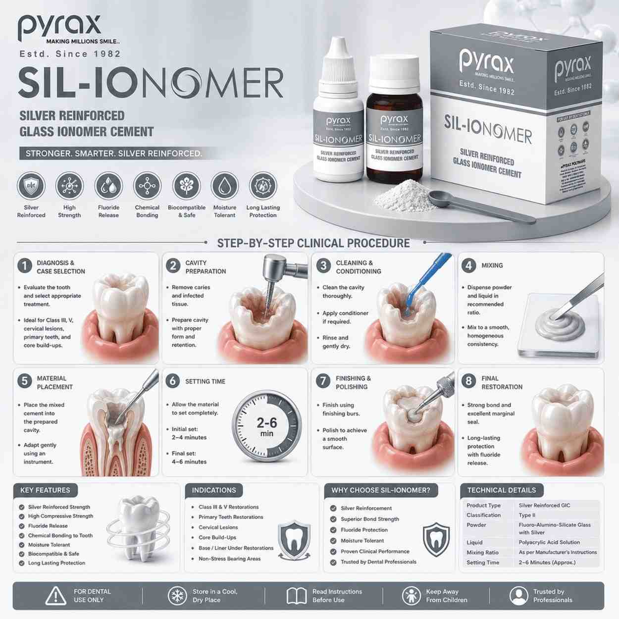 SILVER REINFORCED RADIOPAQUE GLASS IONOMER RESTORATIVE MATERIAL