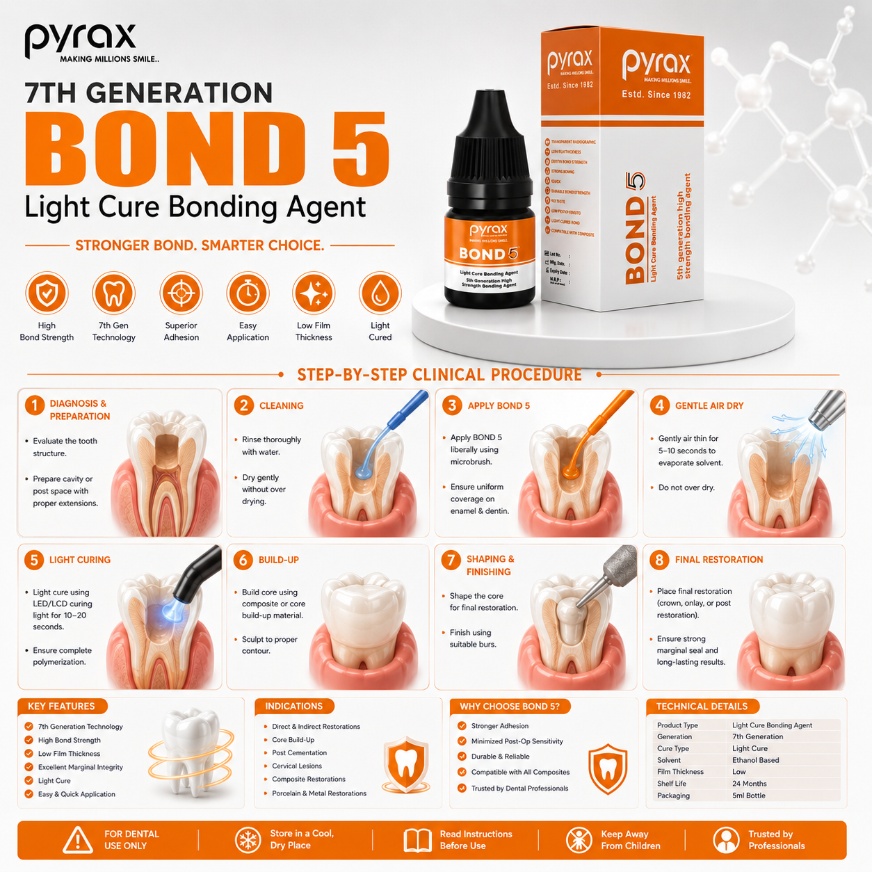 5TH GENERATION LIGHT CURE BONDING AGENT