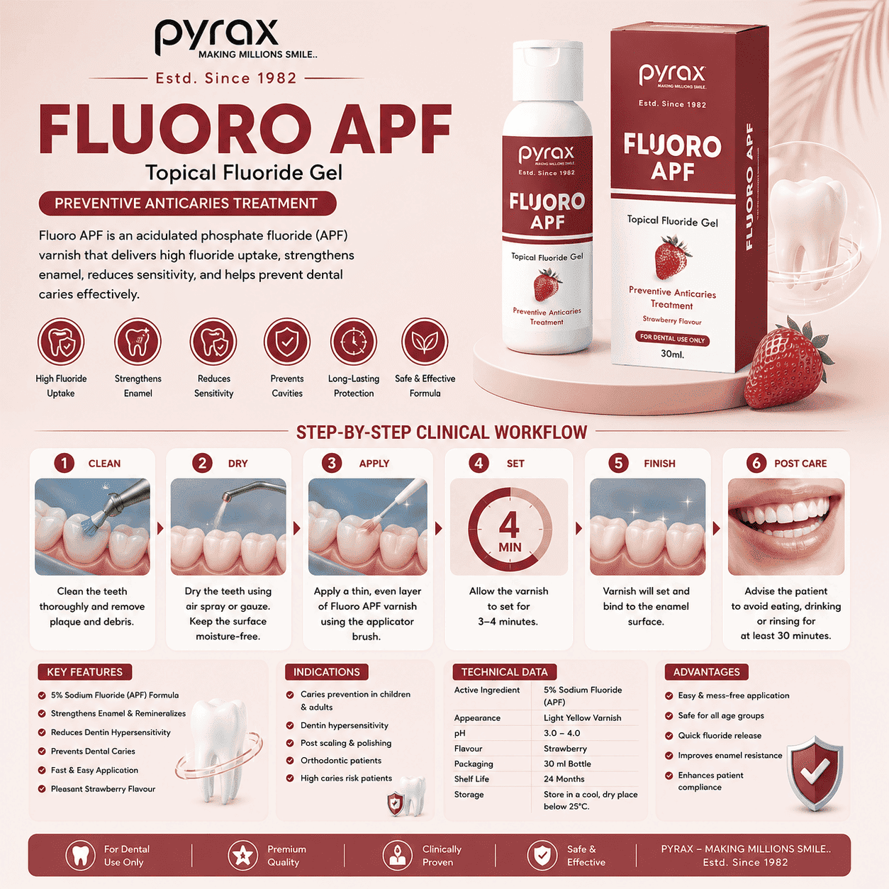TOPICAL FLUORIDE ACIDULATED PHOSPHATE FLUORIDDE 123 PRECENT FLUORIDE ION