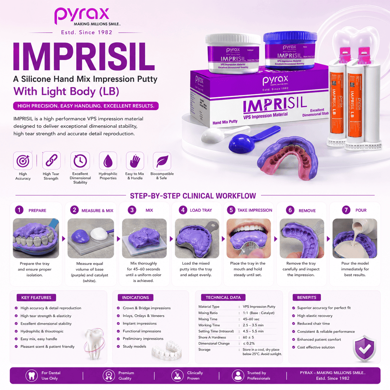 HYDROPHILIC VINYL POLYSILOXANE IMPRESSION MATERIAL, COMBO KIT