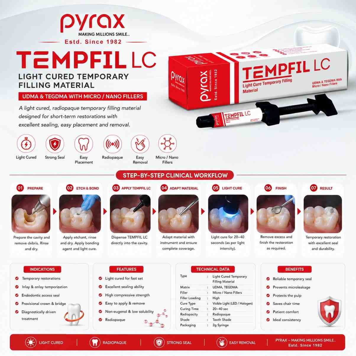 LIGHT CURE TEMPORARY FILLING MATERIAL