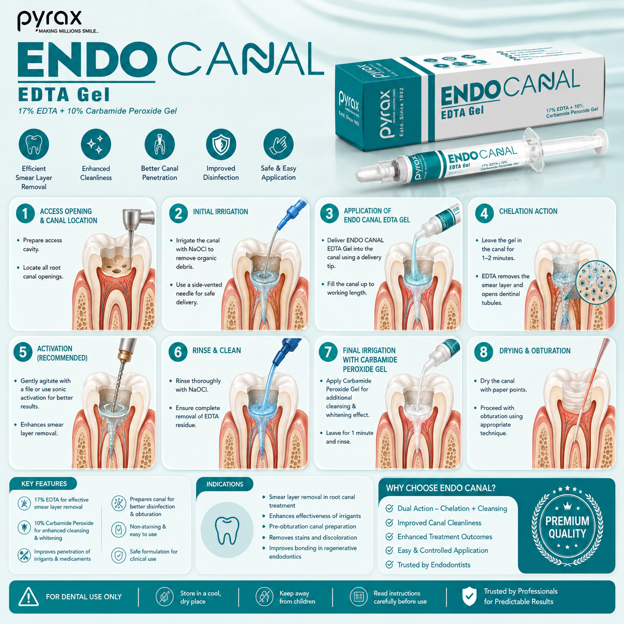 17 PERCENT EDTA WITH 10 PERCENT CARBAMIDE PEROXIDE GEL 2* 2 GMS