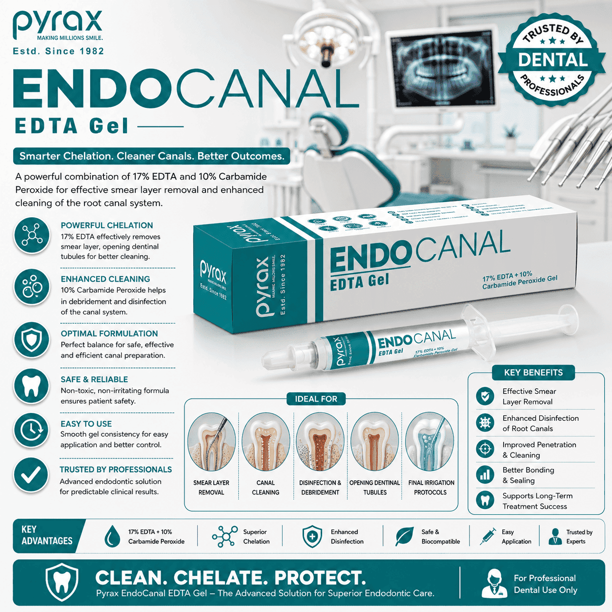17 PERCENT EDTA WITH 10 PERCENT CARBAMIDE PEROXIDE GEL 2* 2 GMS
