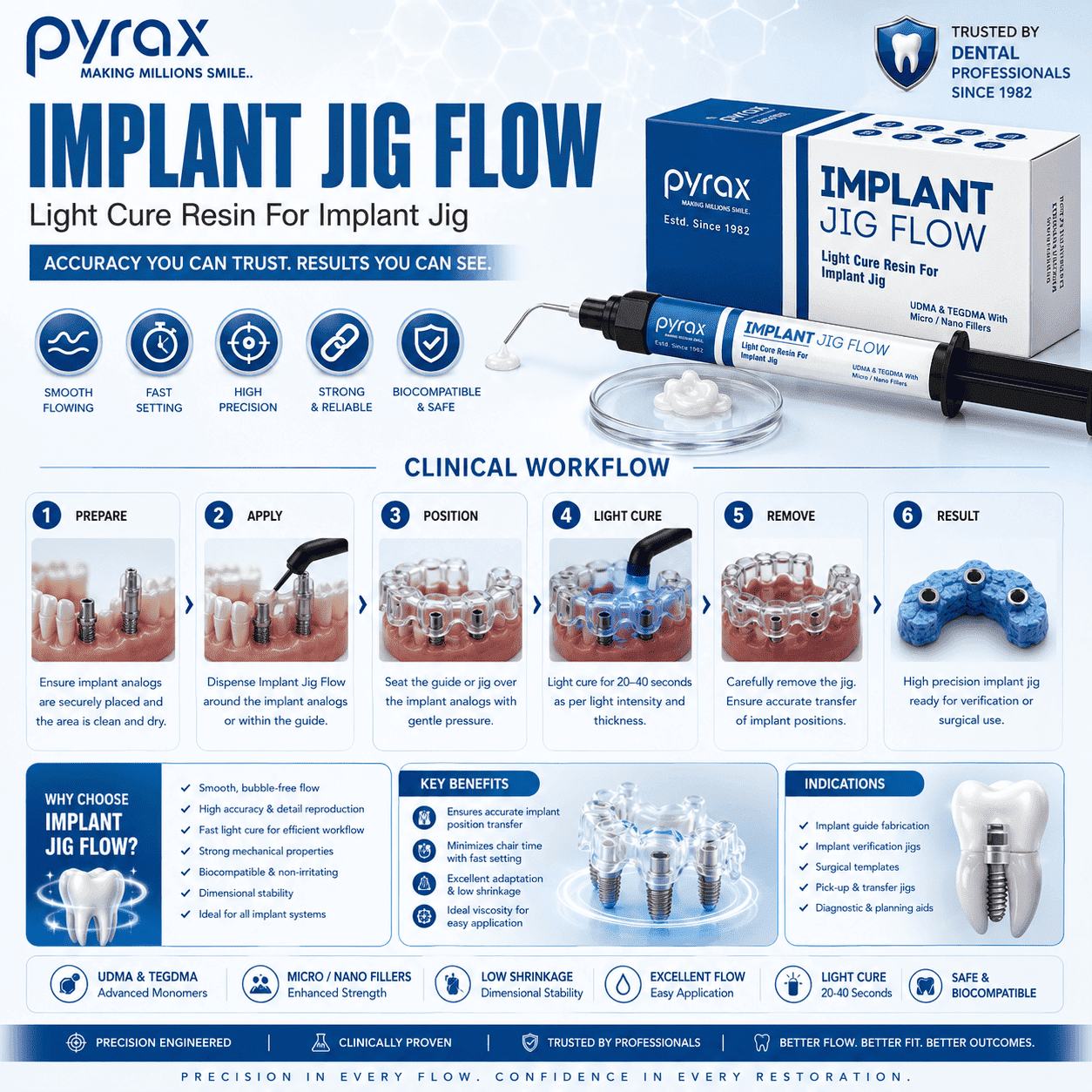 LIGHT CURE RESIN FOR IMPLANT JIG FLOW 1 INTO 15 GMS