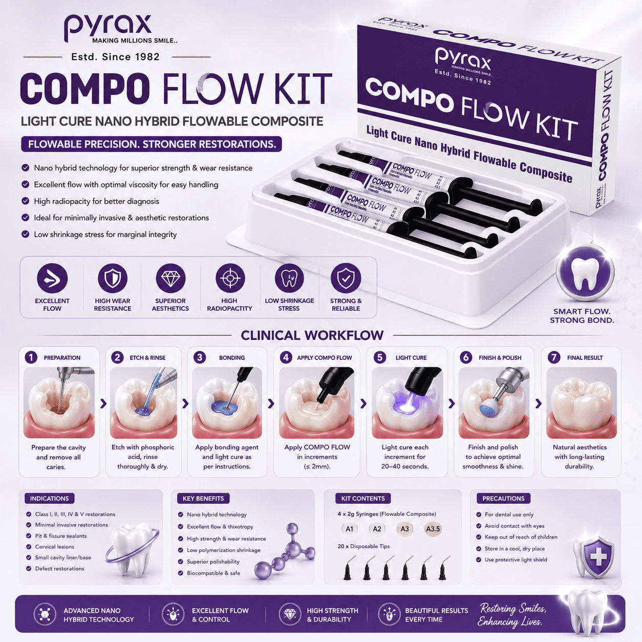 LIGHT CURE NANO HYBRID FLOWABLE COMPOSITE KIT
