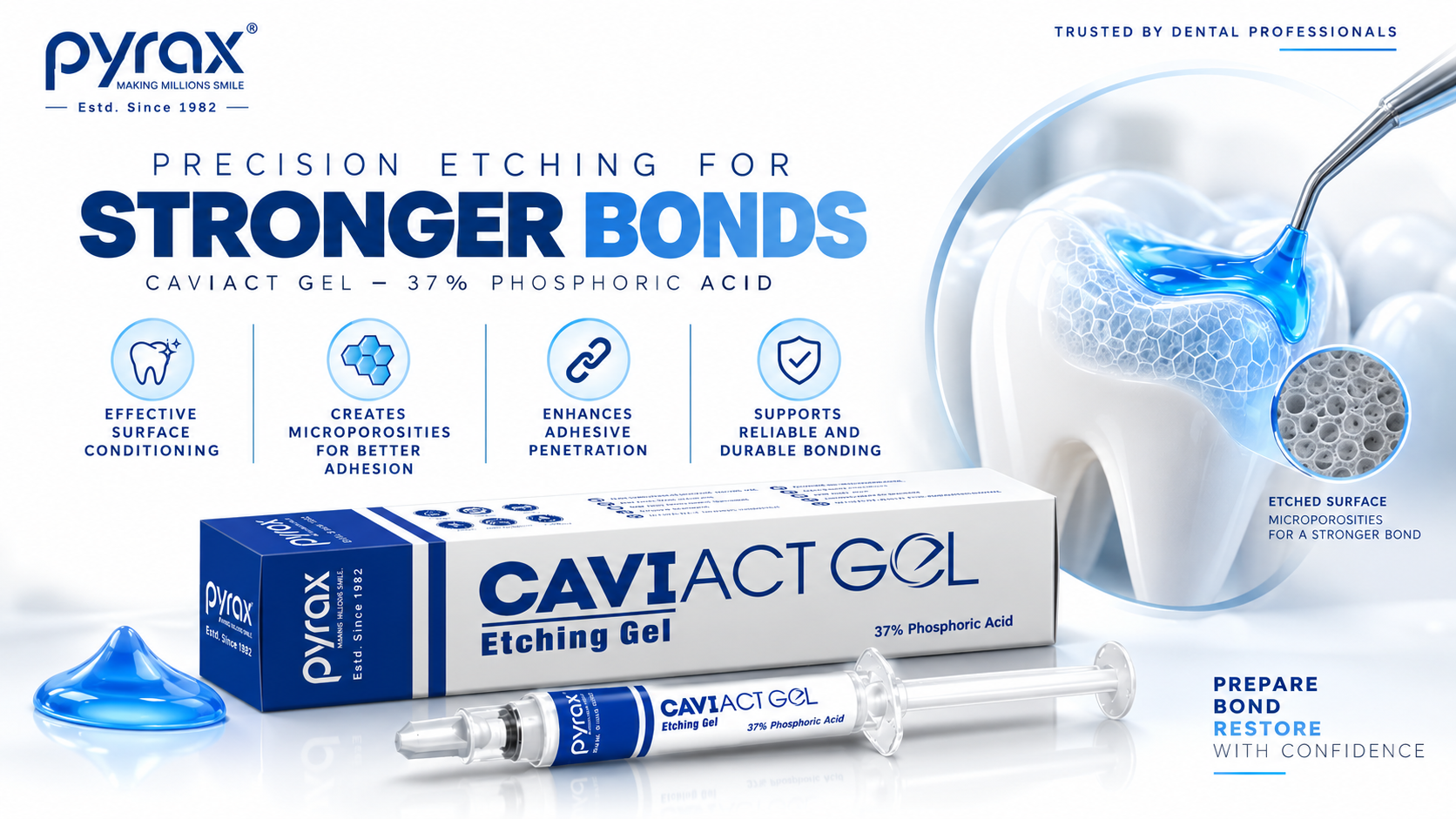 Dental Etching Gel: Uses, Benefits & Application | Pyrax Dental